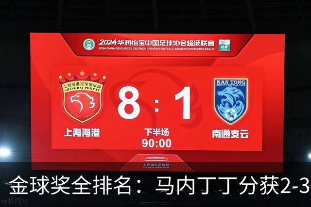 金球奖全排名：马内丁丁分获2-3名 孙兴慜列第11